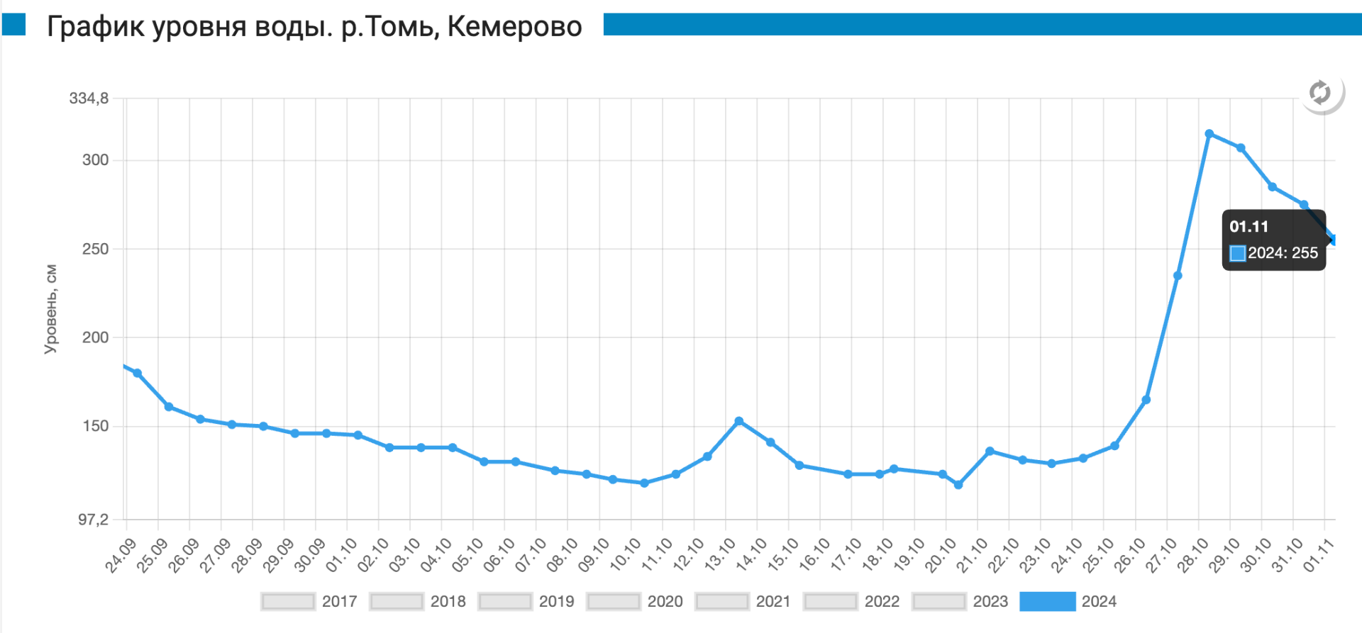 Снимок экрана 2024-11-01 в 15.07.34.png